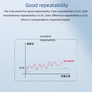 杭州CHNSpec THC-100光度计-塑料薄膜玻璃触摸屏透射率色差计 - Product Image 5