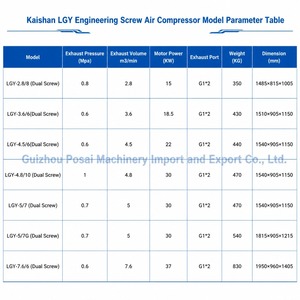 Compresseur d'<span class=keywords><strong>air</strong></span> à vis KAISHAN LGY-4.8/10 avec débit de 4,8 m³/min (170 CFM) et pression de 145 PSI pour utilisation avec <span class=keywords><strong>marteau</strong></span> perforateur - Product Image 6