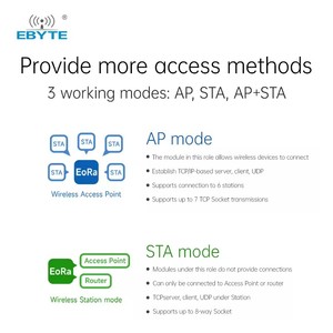 Ebyte ODM EoRa-S3-400TB 22dBm 7กม. ชุดโมดูล Lora SX1268 868mhz กำลังไฟต่ำ ใช้พลังงานน้อย ระยะไกล พร้อมบอร์ดคิท - Product Image 6