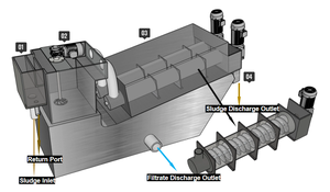 Presse de déshydratation industrielle modèle 401, grande capacité, pour stations d'épuration, pompe à vis pour boues, en acier inoxydable - Product Image 4