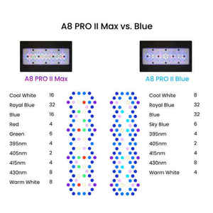 A8Pro Max bleu 240W CREE LED lumière de récif à spectre <span class=keywords><strong>complet</strong></span> WiFi APP contrôle pour <span class=keywords><strong>aquarium</strong></span> <span class=keywords><strong>marin</strong></span> d'eau salée - Product Image 2
