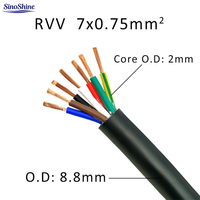 Kabel Listrik RVVP Terproteksi Harga Pabrik 30V Isolasi XLPE Terpilin Multi Inti Berlapis PVC Kabel Kontrol Teknik LAN
