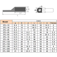 Cosses de câble standard DIN, à sertir, en cuivre et aluminium, étamées, 380V, pour tableau de commande