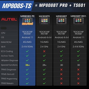 Autel MaxiPRO 2025, herramienta de diagnóstico de sistema completo bidireccional TPMS, reaprendizaje de TPMS, programación de descanso, prueba de codificación OE ECU - Product Image 3