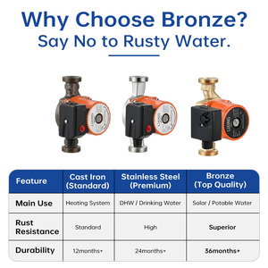 Pompa di Aumento Pressione <span class=keywords><strong>Acqua</strong></span> LPS 25-4-180 per Messico e Brasile, Resistente alle Alte Temperature 180°C, per <span class=keywords><strong>Acqua</strong></span> Calda Domestica, Prezzo di Fabbrica - Product Image 5