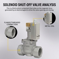 Détecteur de gaz 4 en 1, moniteur de gaz combustible portable avec alarme sonore et lumineuse pour la détection de fuites de H2S, CO, O2, LEL