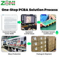 Contrôleur d'automatisation industriel robuste ZhongLi PCBA SMT DIP FR-4 – Service d'assemblage de cartes de circuits électroniques (PCB)