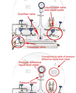 Vertikale Flüssig-Sauerstoff-Speicher ausrüstung Micro Bulk Cryogenic Tank Druck behälter Preis