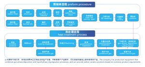Carbon-carbon komposit Material, CFC ,carbon-carbon Insulation Tube, Carbon-carbon Crucible Sleeve - Product Image 6