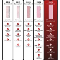 IDEATHERAPY OEM/ODM Personnalisation Appareil de Thérapie LED 1500W 660 850NM 1060NM Panneau de Thérapie par Lumière Rouge pour le Fitness