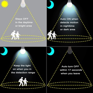 Skd Tùy Chọn Điện Hoàng Hôn Để Bình Minh 9W <span class=keywords><strong>PIR</strong></span> Cảm Biến Chuyển Động Thông Minh <span class=keywords><strong>LED</strong></span> Chiếu Sáng Bóng Đèn Đèn Cho An Ninh Trong Nhà Chiếu Sáng - Product Image 3