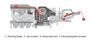 Concasseur de roche portable pas cher en gros à vendre – Concasseur à mâchoires mobile pour béton et gravier - Product Image 3