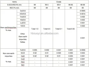 SY High Quality Best Selling Rare Earth Er2O3 Powder 99.9%99.99% Erbium Oxide