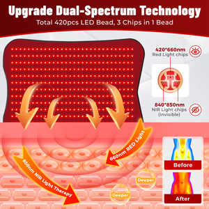 Terapia de luz roja mejorada para el cuerpo, almohadilla de terapia de luz roja de gran tamaño de 32x24 pulgadas con temporizador, alfombrilla de terapia de luz infrarroja - Product Image 5