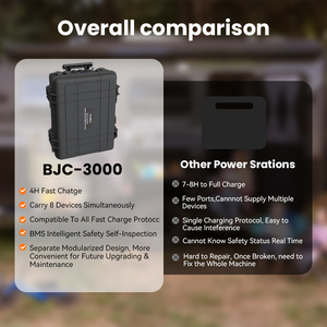Générateur solaire portable 6092.8WH de qualité assurée, 3000W, station d'alimentation de secours LiFePO4 pour la maison/le véhicule électrique/le camping - Product Image 5