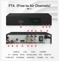 Receptor de TV Digital HD DTMB para Interiores y Exteriores, 1080P, Receptor de Onda Terrestre sin Necesidad de Red, con WiFi 802.11ac