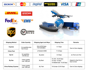 Waterproof Smellproof Chest <strong>Bag</strong> Men's Lightweight <strong>Mobile</strong> <strong>Phone</strong> <strong>Shoulder</strong> <strong>Bag</strong> Chest Sling <strong>Bag</strong> - Product Image 5