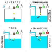 Aikon FS-1 IP68 Capteur de niveau d'eau à flotteur à bille industrielle avec 24V DC Power Max 20m Immersion pour le contrôle du débit du réservoir d'eau