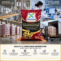 Jinmao 0,25% Additifs en poudre de minéraux et oligo-éléments de qualité alimentaire pour poulets de chair et reproducteurs, origine Sichuan