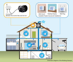Controlador de CO2 de Doble Canal con Comunicación LoRa, Control de Ventilación Interior para Hogar, Escuela, Hotel, Gimnasio, Monitor de CO2 - Product Image 6