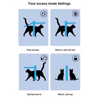 Porte pour chat avec capteur à microchip, fonctionnant sur piles, scanner RFID intelligent pour identification d'animaux, contrôle d'accès