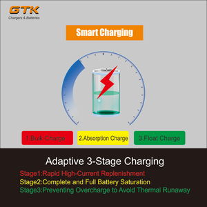 Caja de aluminio 48V 15A NMC Cargador de batería de iones de litio Carga rápida segura para EVs y motocicletas Pantalla digital con enchufe personalizado - Product Image 3