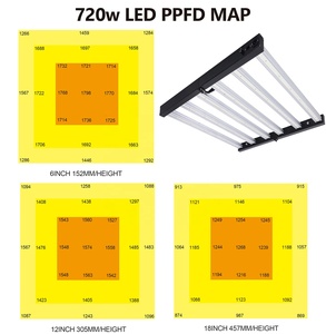 <span class=keywords><strong>2025</strong></span> mới nhất 720 Wát phát triển ánh sáng LED quang phổ đầy đủ thay đổi độ sáng Samsung lm281b LED phát triển ánh sáng cho nhà kính - Product Image 4