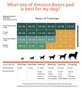 Source Usine Fabricant R & D Non-Woven Puppy Training Pee Pads pour Pet Schools - Product Image 4