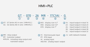 แซมคูน GT-070-23M-PTAIO คอนโทรลเลอร์ออลอินวัน <span class=keywords><strong>HMI</strong></span>+PLC คอมพิวเตอร์อุตสาหกรรมและอินเทอร์เฟซระหว่างมนุษย์กับเครื่องจักร - Product Image 3