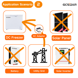 Congélateur solaire hybride GCSOAR 10VDC~50VDC, pas besoin de batterie, alimentation réseau, -18 degrés, 208L - Product Image 2