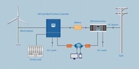Système hybride éolien solaire domestique de 10 kW, système complet de petite éolienne, génération d'énergie domestique, systèmes hybrides solaire-éolien
