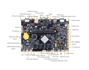 Rk3288/3568/3399 Android Промышленная материнская плата с промышленным управлением компьютера Ruixin микро материнская плата Linux/Ubuntu - Product Image 3