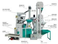 Moulin à riz PinYang 20 tonnes par jour Machine à riz combinée Rice Milller Rice Husker et machine de blanchiment