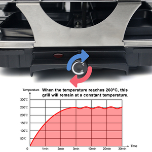 <span class=keywords><strong>Plancha</strong></span> Eléctrica Antiadherente de Alta Calidad <span class=keywords><strong>para</strong></span> Interiores, Parrilla <span class=keywords><strong>para</strong></span> Asar <span class=keywords><strong>Carne</strong></span> sin Humo <span class=keywords><strong>para</strong></span> el Hogar - Product Image 4