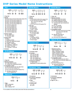 Delta 100% Original DOP-107WV PLC avec 16 entrées/sorties RS-232 24V Garantie 1 an Support 24/7 Résolution 800x480 Programmation PLC - Product Image 1