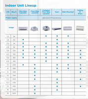 Système de climatisation Midea Atomc High Eer 4.0 DC Inverter pour maison, bureau, refroidissement commercial écoénergétique