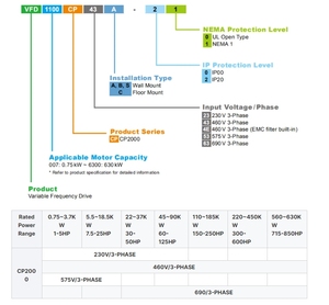 Variador de Frecuencia Delta CP2000 30KW 380V Trifásico Conexión Multipump En Stock VFD300C43A-21 Convertidor de Frecuencia - Product Image 6