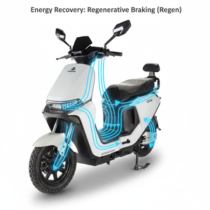 <span class=keywords><strong>จักรยาน</strong></span>ไฟฟ้า PACIFIC 650W 800W ความเร็ว 45 กม./ชม. ระยะทาง 60 กม.+ พร้อมมอเตอร์ดุมล้อหลัง แบตเตอรี่ลิเธียม 60V 72V  แบตเตอรี่ตะกั่วกรด  โช้คไฮดรอลิก  ดิสก์เบรก - Product Image 6