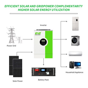 Smart 3KW 5KW Watt Off Grid Inverter 24V 48V Hybrid <span class=keywords><strong>Solar</strong></span> Inverter Hybrid con controlador de carga MPPT para el hogar - Product Image 2