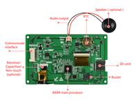 Módulo de Pantalla DACAI de 4.3 Pulgadas con Puerto Serial OLED Serie M con Pantalla Táctil Capacitiva