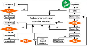 Led Crane Sinomach Pièces de rechange Haute densité et résistance Forgeage de précision Services d'usinage <span class=keywords><strong>CNC</strong></span> Usine de Shenzhen - Product Image 6