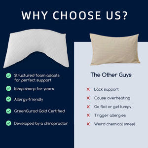 Boyun omuz ağrısı için soğutma yan uyuyan yastık, lüks parçalanmış bellek köpük ergonomik kavisli yatak yastık takımı - Product Image 6