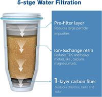 Filtre à charbon actif réducteur de TDS, élimine le fluorure, le chlore, la chloramine et les métaux lourds pour usage domestique et hôtelier, 0,5 micron