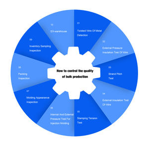 Câble d'alimentation pour semi-<span class=keywords><strong>remorque</strong></span>, rallonge de câble d'alimentation pour camping-car, pour remorquer une caravane, un camion - Product Image 6