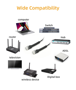 Hotion uốn cong linh hoạt & mỏng cáp Ethernet cat6A UTP Trắng Ethernet vá Cáp vá Cáp tiết kiệm không gian - Product Image 6