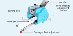 Removable Small Mini Pastry Dumpling Skin Empanada Skins Maker Round Square <strong>Dough</strong> Wrapper <strong>Making</strong> Machine Easy to Operate - Product Image 3