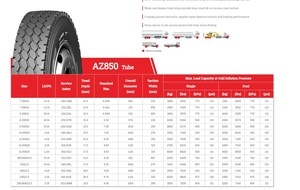 ยางรถบรรทุกจีน 12.00R20-18PR Az850 1200r20 จากโรงงานผลิตในจีน - Product Image 4