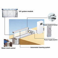 UV Germicidal System for Submerged Ultraviolet Sterilizer in Municipal Drinking Water Treatment Plant with Long Lamp Life Design