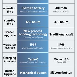 New Product Real Time Motorcycle Motorbike Tire Pressure <strong>TPMS</strong> with Two <strong>External</strong> <strong>Sensor</strong> - Product Image 6