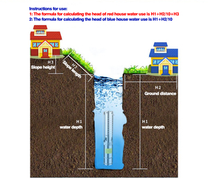 ปั๊มสกรูพลังงานแสงอาทิตย์แรงดันสูง 8 นิ้ว ใบพัดพลาสติก 3-11KW/15-30KW พร้อมคอนโทรลเลอร์ ปั๊มจุ่มแบบพิเศษ - Product Image 5
